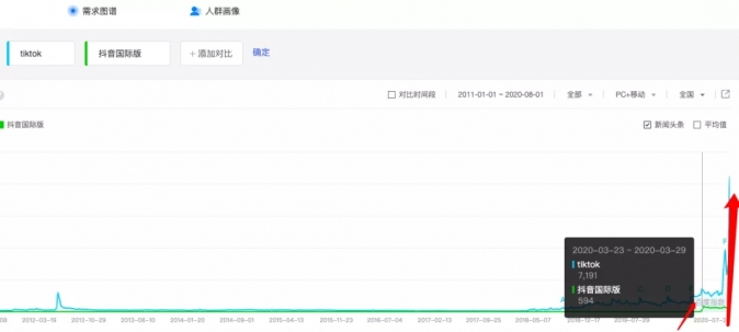 TikTok和抖音国际版百度搜索指数